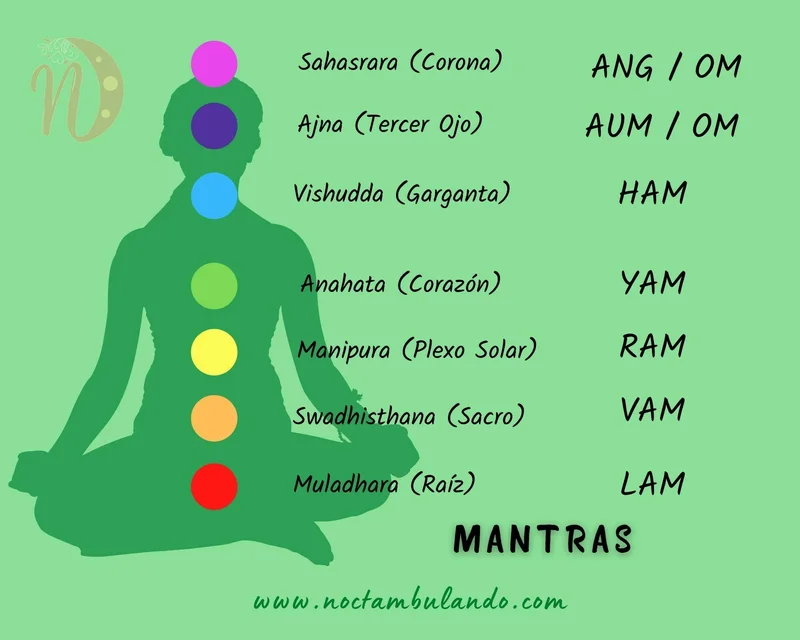 Mantra: A Quantitative Look at the Psychology and Actual Impact