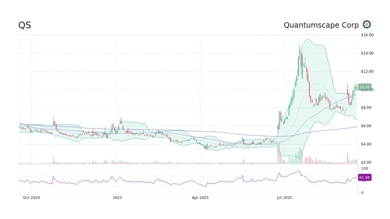 QuantumScape's Stock Surge: The Breakthrough Partnership Wall Street is Missing