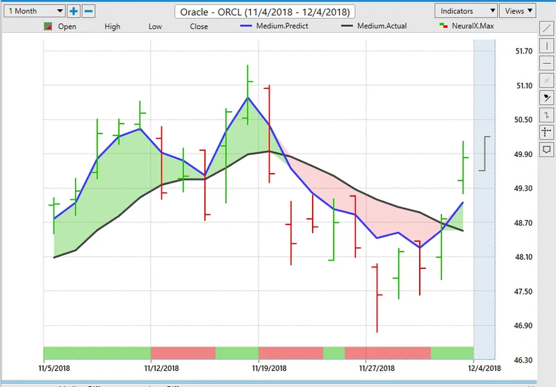Oracle Stock: The Bold AI Cloud Bet Igniting a New Era